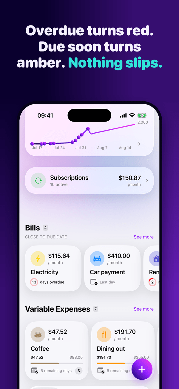 Monly expenses screen with bills coloured red when overdue and amber when due soon